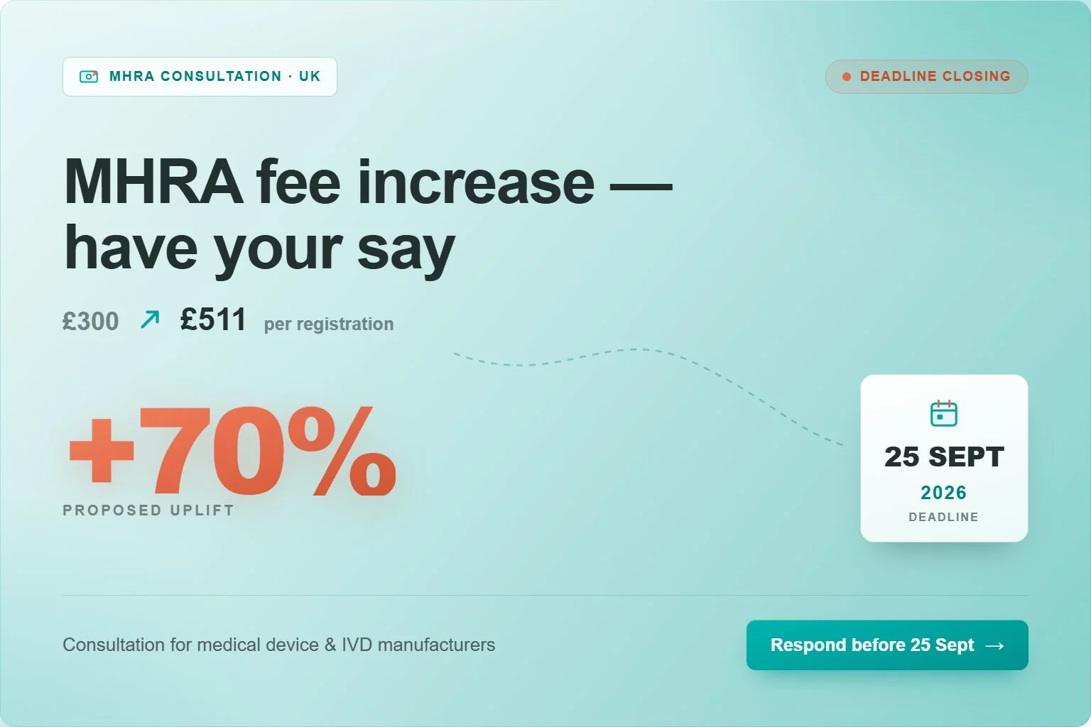 MHRA Consultation 2026: The Fee Increases Coming for Medical Device Manufacturers in 2027